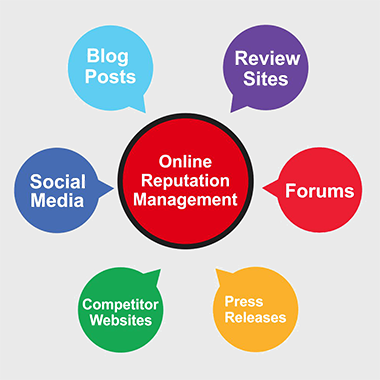 Digital Reputation Management